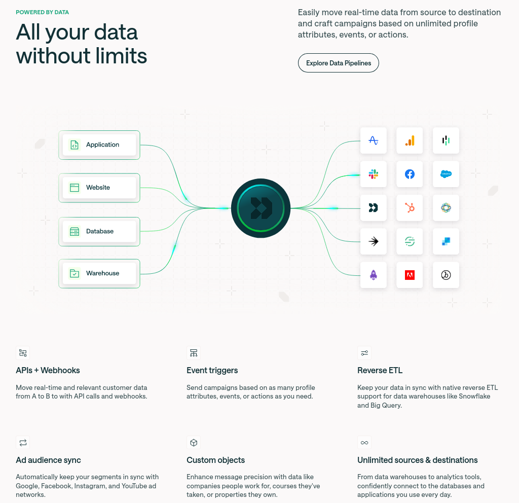 Customer.io data