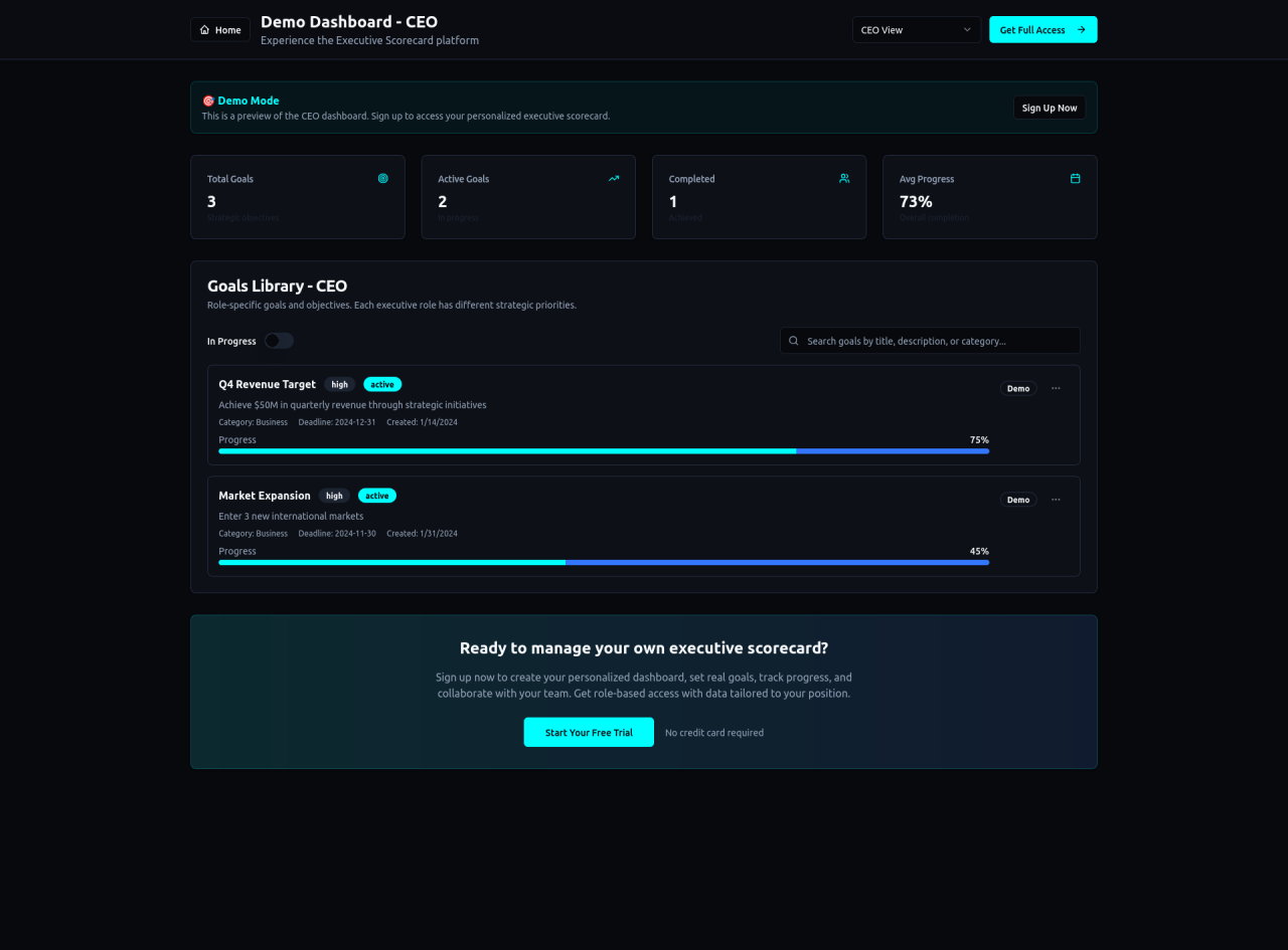 My Executive Scorecard screenshot demo