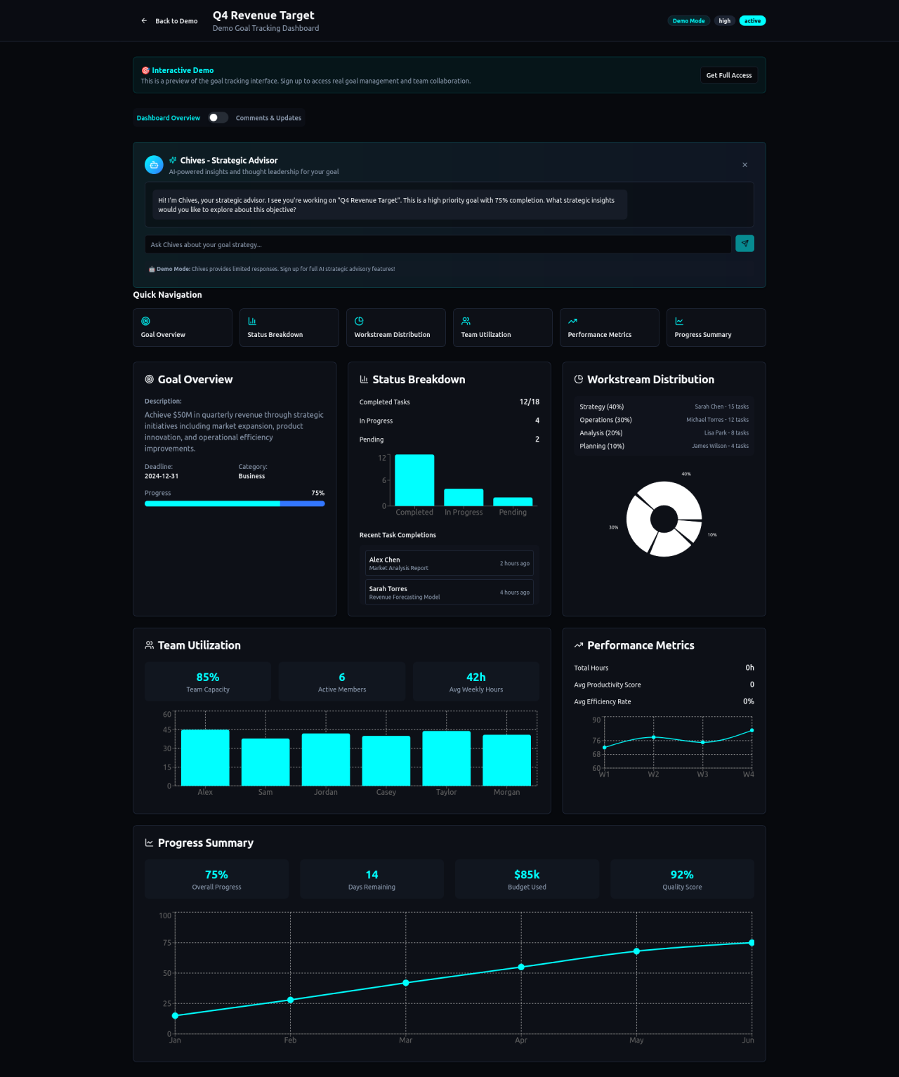 My Executive Scorecard screenshot goal