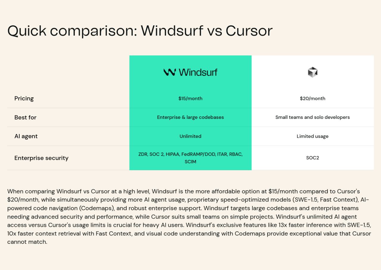 Windsurf vs Cursor